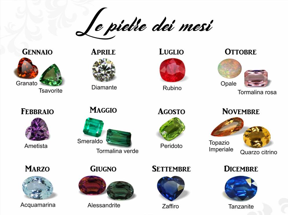 Anelli Birthstone